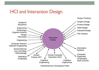 HCI and Interaction Design
 