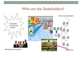 Who are the Stakeholders?
Check-out operators
CustomersManagers and owners
• Suppliers
• Local shop
owners
 