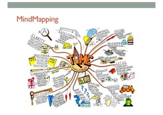 MindMapping
 