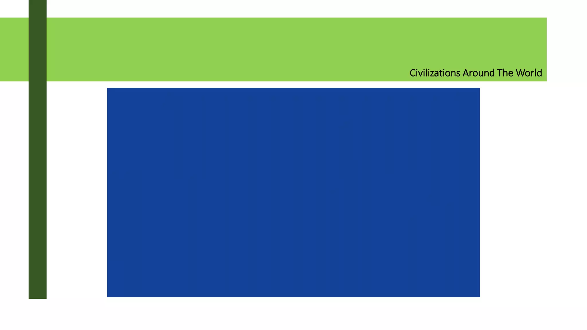 Civilizations Around The World
 