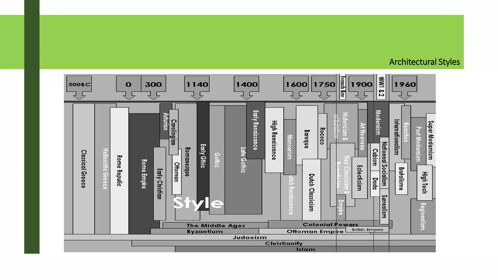 Architectural Styles
 