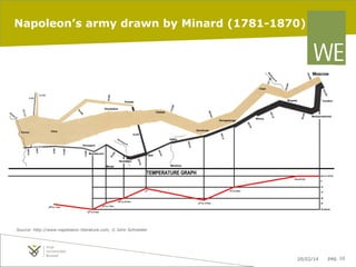 Napoleon’s army drawn by Minard (1781-1870)

Source: http://www.napoleanic-literature.com, © John Schneider

20/02/14

pag. 10

 