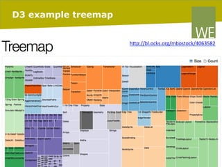 D3 example treemap
hJp://bl.ocks.org/mbostock/4063582	
  
	
  

/ name of department

20/02/14

pag. 101

20/0
PAG

 