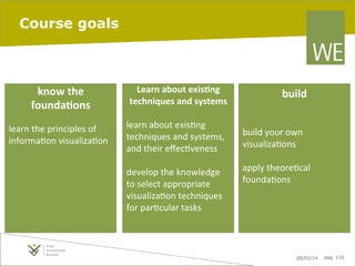 Course goals

	
  

know	
  the	
  	
  
founda1ons	
  

learn	
  the	
  principles	
  of	
  
informa7on	
  visualiza7on	
  
	
  
	
  
	
  
	
  
	
  
	
  
	
  
	
  

Learn	
  about	
  exis1ng	
  
techniques	
  and	
  systems	
  

	
  
learn	
  about	
  exis7ng	
  
techniques	
  and	
  systems,	
  
and	
  their	
  eﬀec7veness	
  	
  
	
  
develop	
  the	
  knowledge	
  
to	
  select	
  appropriate	
  
visualiza7on	
  techniques	
  
for	
  par7cular	
  tasks	
  	
  
	
  

	
  

build	
  
	
  

	
  
build	
  your	
  own	
  	
  
visualiza7ons	
  
	
  
apply	
  theore7cal	
  	
  
founda7ons	
  
	
  
	
  
	
  
	
  

20/02/14

pag. 110

 