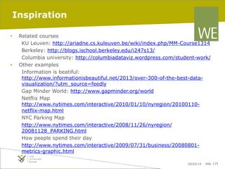 Inspiration
• 

• 

Related courses
KU Leuven: http://ariadne.cs.kuleuven.be/wiki/index.php/MM-Course1314
Berkeley: http://blogs.ischool.berkeley.edu/i247s13/
Columbia university: http://columbiadataviz.wordpress.com/student-work/	
  
Other examples
Information is beatiful:
http://www.informationisbeautiful.net/2013/over-300-of-the-best-datavisualization/?utm_source=feedly
Gap Minder World: http://www.gapminder.org/world
Netflix Map
http://www.nytimes.com/interactive/2010/01/10/nyregion/20100110netflix-map.html
NYC Parking Map
http://www.nytimes.com/interactive/2008/11/26/nyregion/
20081128_PARKING.html
How people spend their day
http://www.nytimes.com/interactive/2009/07/31/business/20080801metrics-graphic.html
20/02/14

pag. 115

 
