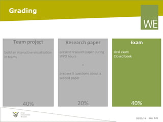 Grading

	
  

Team	
  project	
  

build	
  an	
  interac7ve	
  visualiza7on	
  
in	
  teams	
  
	
  
	
  

	
  

	
  
	
  
	
  
	
  
	
  

Research	
  paper	
  

	
  
present	
  research	
  paper	
  during	
  
WPO	
  hours	
  
	
  
+	
  	
  
	
  
prepare	
  3	
  ques7ons	
  about	
  a	
  
second	
  paper	
  
	
  

	
  
	
  
	
  

40%	
  

20%	
  

Exam	
  

	
  
Oral	
  exam	
  
Closed	
  book	
  

	
  
	
  
	
  

	
  
	
  
	
  
	
  
	
  

40%	
  
20/02/14

pag. 126

 