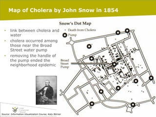 Map of Cholera by John Snow in 1854

• 
• 

• 

link between cholera and
water
cholera occurred among
those near the Broad
Street water pump
removing the handle of
the pump ended the
neighborhood epidemic

Source: Information Visualization Course, Katy Börner

20/02/14

pag. 15

 