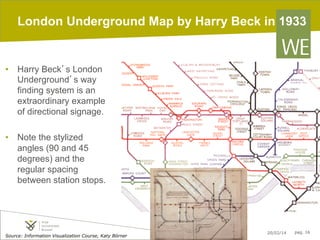 London Underground Map by Harry Beck in 1933

•  Harry Beck’s London
Underground’s way
finding system is an
extraordinary example
of directional signage.
•  Note the stylized
angles (90 and 45
degrees) and the
regular spacing
between station stops.

Source: Information Visualization Course, Katy Börner

20/02/14

pag. 16

 