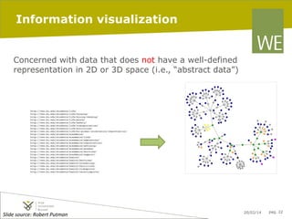 Information visualization

Concerned with data that does not have a well-defined
representation in 2D or 3D space (i.e., “abstract data”)

Introduction to Information Visualization - Fall 2013

Slide	
  source:	
  Robert	
  Putman	
  

20/02/14

pag. 22

 