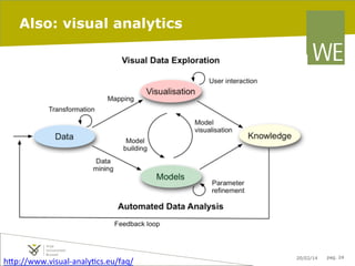 Also: visual analytics

hJp://www.visual-­‐analy7cs.eu/faq/	
  

20/02/14

pag. 24

 
