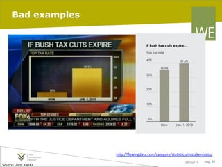 Bad examples

hJp://ﬂowingdata.com/category/sta7s7cs/mistaken-­‐data/	
  
Source: Joris Klerkx

20/02/14

pag. 30

 