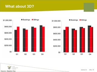 What about 3D?

Source: Stephen Few

20/02/14

pag. 32

 