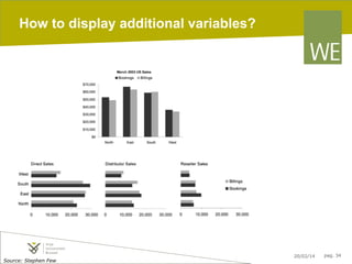 How to display additional variables?

Source: Stephen Few

20/02/14

pag. 34

 