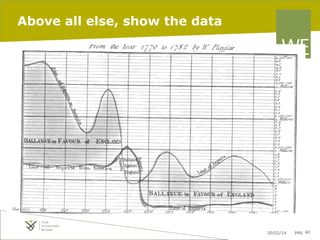 Above all else, show the data

20/02/14

pag. 40

 