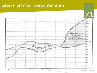 Above all else, show the data

20/02/14

pag. 41

 