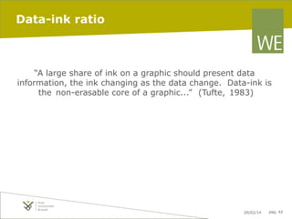 Data-ink ratio

“A large share of ink on a graphic should present data
information, the ink changing as the data change. Data-ink is
the non-erasable core of a graphic...” (Tufte, 1983)

20/02/14

pag. 42

 