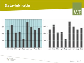 Data-ink ratio

20/02/14

pag. 44

 