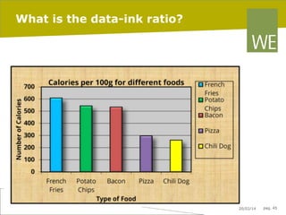 What is the data-ink ratio?

20/02/14

pag. 45

 