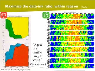 Maximize the data-ink ratio, within reason

(Tufte)

“A pixel
is a
terrible
thing to
waste.”
(Shneiderman)
Slide	
  source:	
  Chris	
  North,	
  Virginia	
  Tech	
  

20/02/14

pag. 49

 
