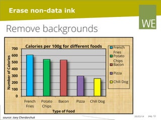 Erase non-data ink

	
  source:	
  Joey	
  Cherdarchuk	
  

20/02/14

pag. 51

 