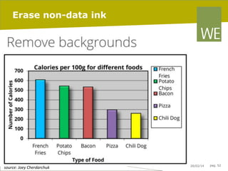 Erase non-data ink

	
  source:	
  Joey	
  Cherdarchuk	
  

20/02/14

pag. 52

 