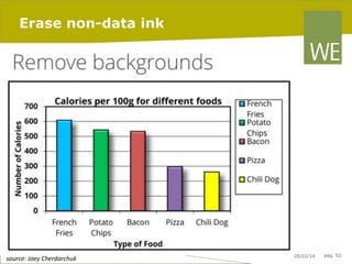 Erase non-data ink

	
  source:	
  Joey	
  Cherdarchuk	
  

20/02/14

pag. 53

 