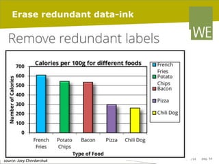 Erase redundant data-ink

	
  source:	
  Joey	
  Cherdarchuk	
  

20/02/14

pag. 54

 
