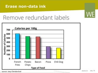 Erase non-data ink

	
  source:	
  Joey	
  Cherdarchuk	
  

20/02/14

pag. 55

 