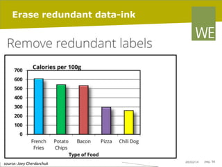 Erase redundant data-ink

	
  source:	
  Joey	
  Cherdarchuk	
  

20/02/14

pag. 56

 