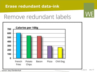 Erase redundant data-ink

	
  source:	
  Joey	
  Cherdarchuk	
  

20/02/14

pag. 57

 