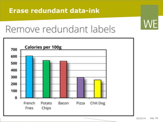 Erase redundant data-ink

20/02/14

pag. 58

 