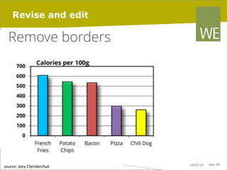 Revise and edit

	
  source:	
  Joey	
  Cherdarchuk	
  

20/02/14

pag. 60

 