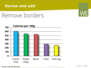 Revise and edit

	
  source:	
  Joey	
  Cherdarchuk	
  

20/02/14

pag. 61

 