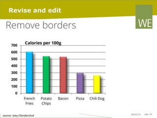 Revise and edit

	
  source:	
  Joey	
  Cherdarchuk	
  

20/02/14

pag. 62

 