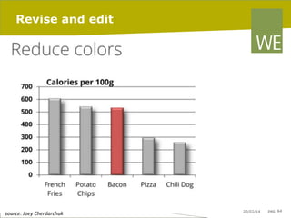 Revise and edit

	
  source:	
  Joey	
  Cherdarchuk	
  

20/02/14

pag. 64

 