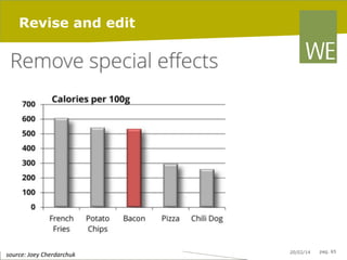 Revise and edit

	
  source:	
  Joey	
  Cherdarchuk	
  

20/02/14

pag. 65

 