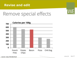 Revise and edit

	
  source:	
  Joey	
  Cherdarchuk	
  

20/02/14

pag. 67

 