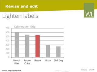 Revise and edit

	
  source:	
  Joey	
  Cherdarchuk	
  

20/02/14

pag. 68

 