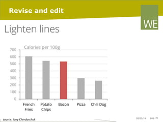 Revise and edit

	
  source:	
  Joey	
  Cherdarchuk	
  

20/02/14

pag. 70

 
