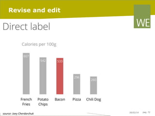 Revise and edit

	
  source:	
  Joey	
  Cherdarchuk	
  

20/02/14

pag. 72

 