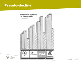Pseudo-decline

20/02/14

pag. 78

 