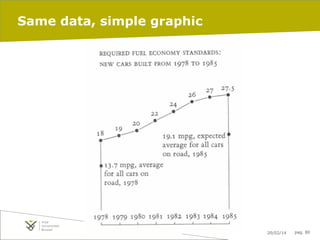 Same data, simple graphic

20/02/14

pag. 80

 