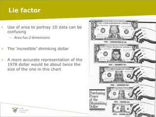 Lie factor
• 

Use of area to portray 1D data can be
confusing
–  Area	
  has	
  2	
  dimensions	
  	
  

• 

The ‘incredible’ shrinking dollar

• 

A more accurate representation of the
1978 dollar would be about twice the
size of the one in this chart

20/02/14

pag. 82

 