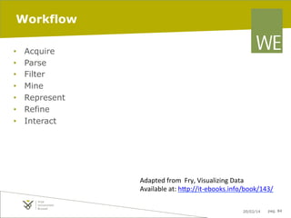 Workflow
• 
• 
• 
• 
• 
• 
• 

Acquire
Parse
Filter
Mine
Represent
Refine
Interact

Adapted	
  from	
  	
  Fry,	
  Visualizing	
  Data	
  
Available	
  at:	
  hJp://it-­‐ebooks.info/book/143/	
  
	
  
Introduction to Information Visualization - Fall 2013

20/02/14

pag. 84

 