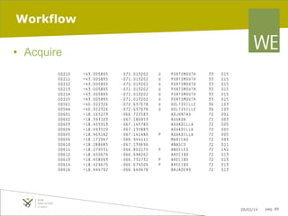 Workflow
•  Acquire

[p. 7, Fry, Visualizing Data]
Introduction to Information Visualization - Fall 2013

20/02/14

pag. 85

 