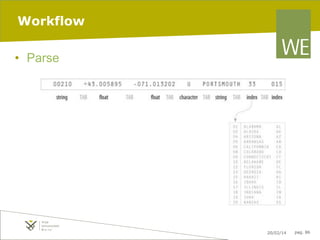 Workflow
•  Parse

[p. Introduction to Information Visualization - Fall 2013
8, Fry, Visualizing Data]

20/02/14

pag. 86

 