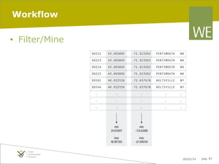 Workflow
•  Filter/Mine

Introduction to Information Visualization - Fall 2013
[p. 10, Fry, Visualizing Data]

20/02/14

pag. 87

 