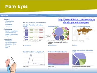 Many Eyes

http://www-958.ibm.com/software/
data/cognos/manyeyes/"

/ name of department

20/02/14

pag. 94

 