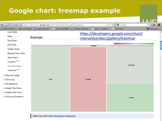 Google chart: treemap example

hJps://developers.google.com/chart/
interac7ve/docs/gallery/treemap	
  
	
  

20/02/14

pag. 96

20/0
PAG

 