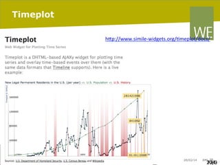 Timeplot
hJp://www.simile-­‐widgets.org/7meplot/docs/	
  
	
  

20/02/14

pag. 98

20/0
PAG

 